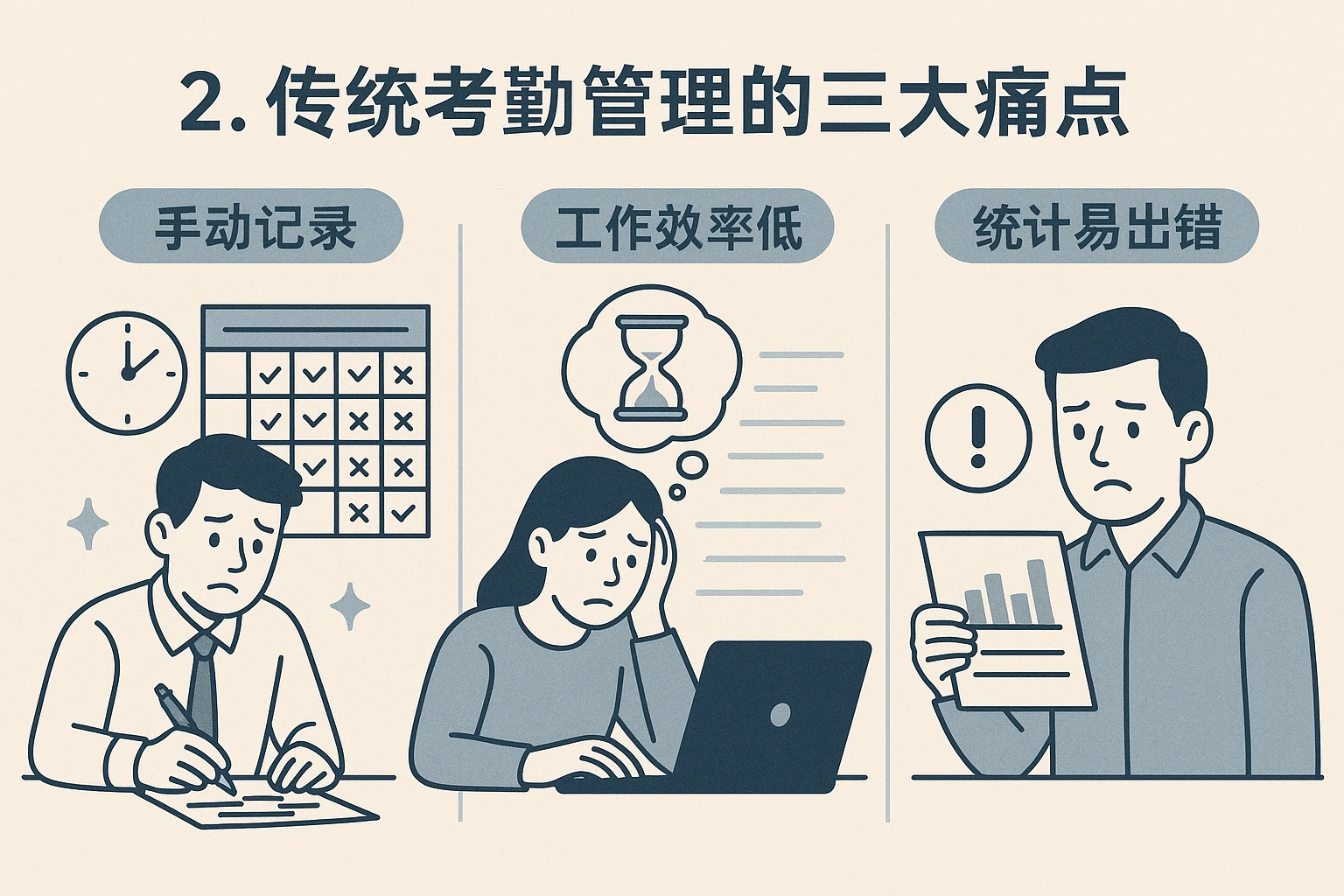 2. 传统考勤管理的三大痛点