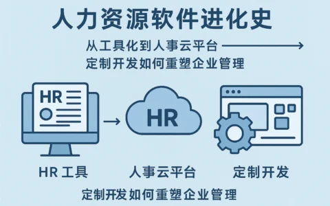 人力资源软件进化史：从工具化到人事云平台，定制开发如何重塑企业管理