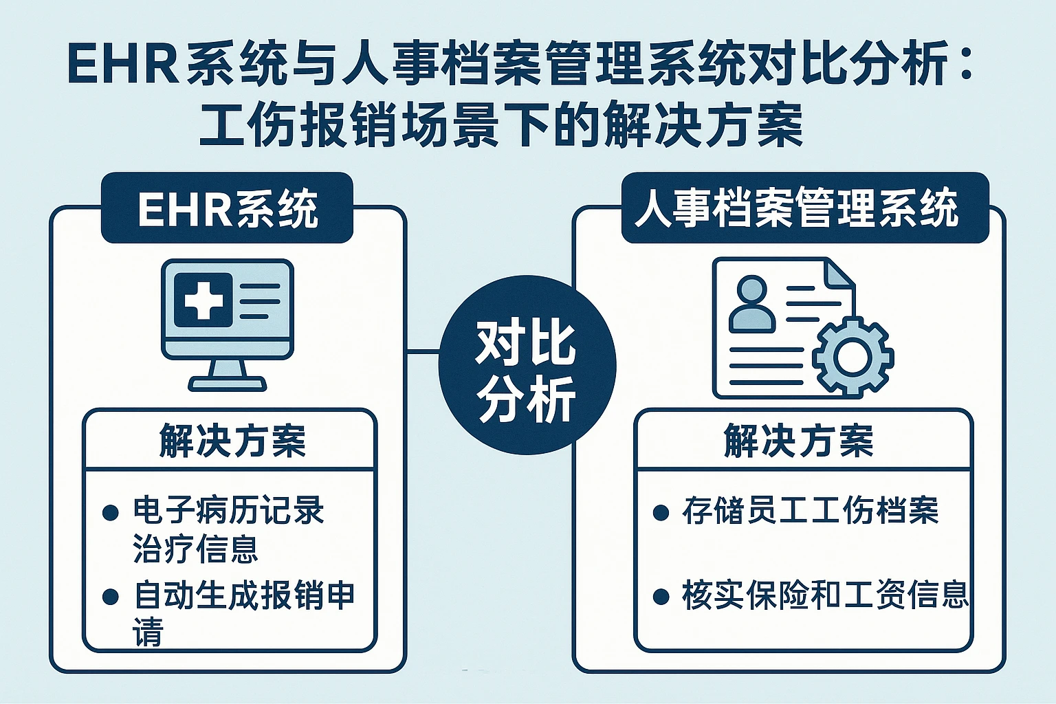 EHR系统与人事档案管理系统对比分析：工伤报销场景下的解决方案