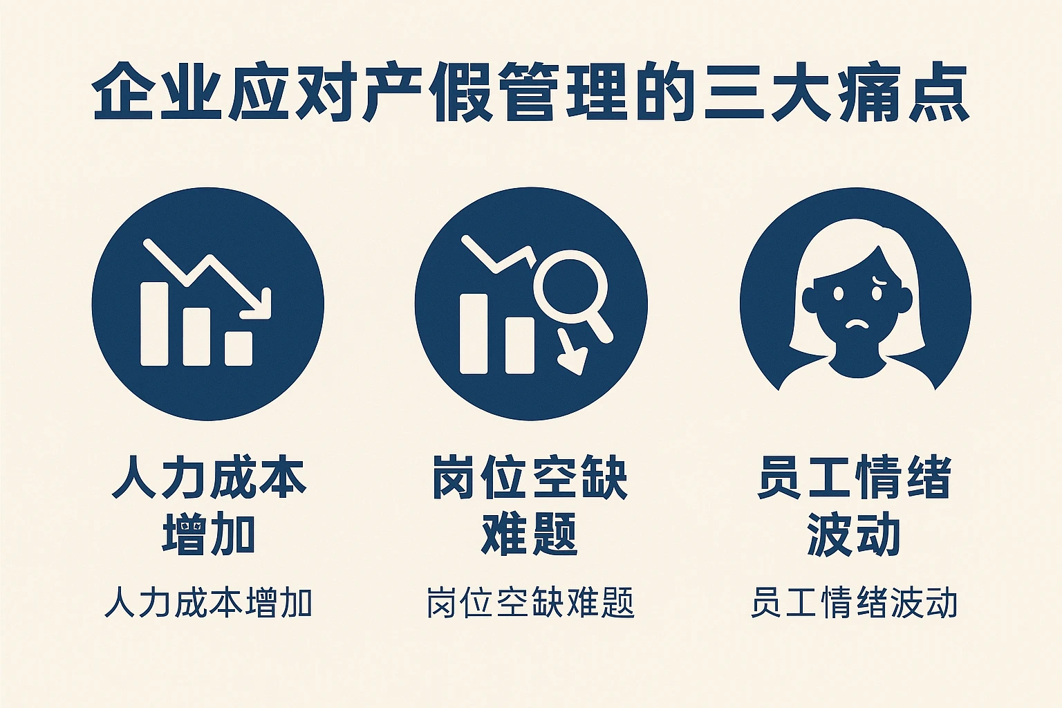 二、企业应对产假管理的三大痛点