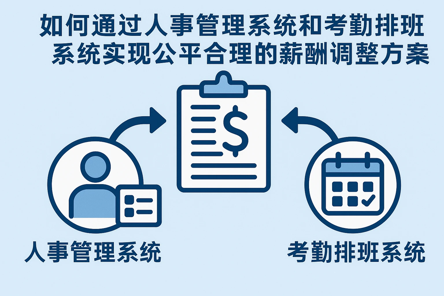 如何通过人事管理系统和考勤排班系统实现公平合理的薪酬调整方案