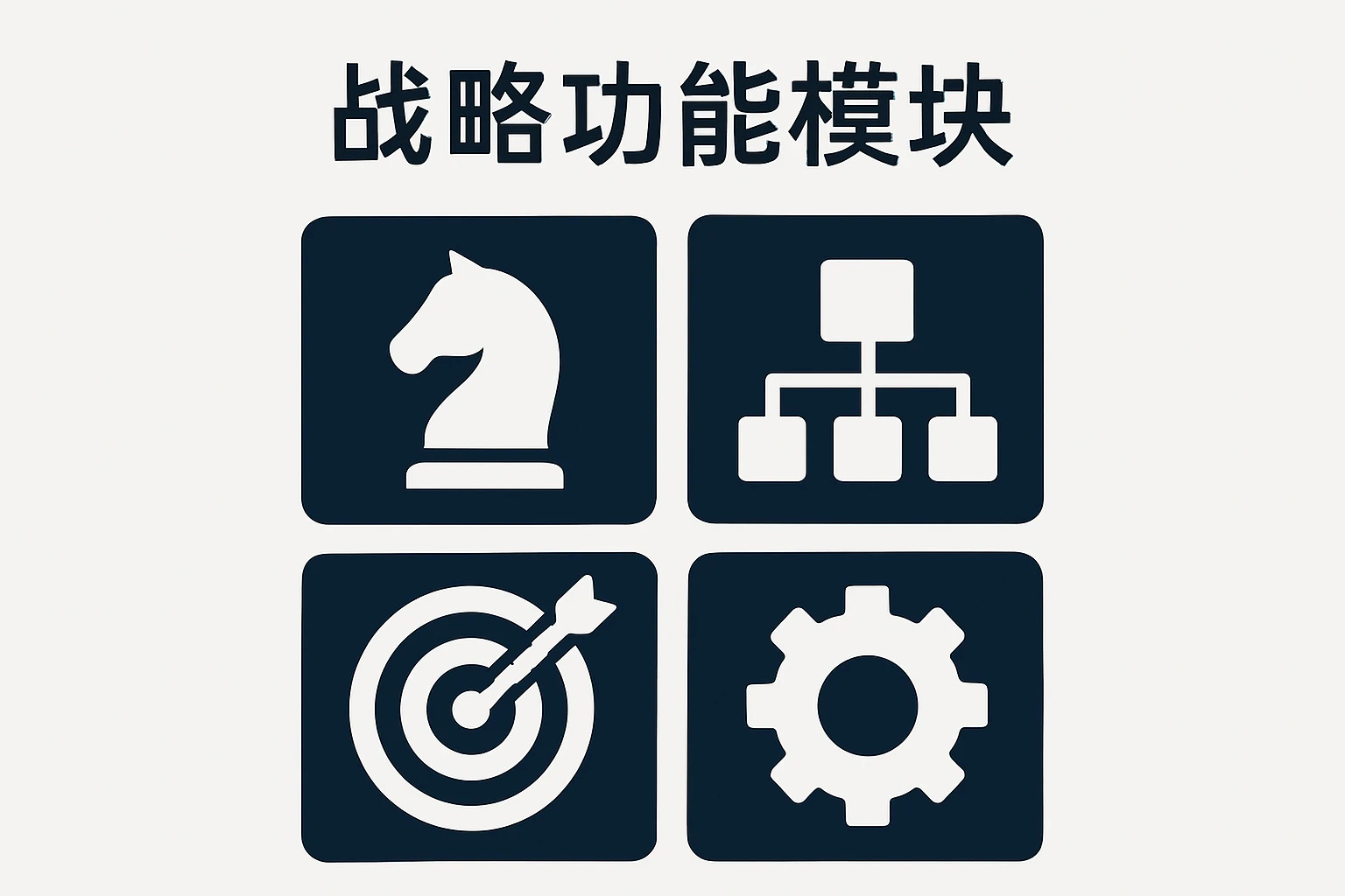 战略功能模块