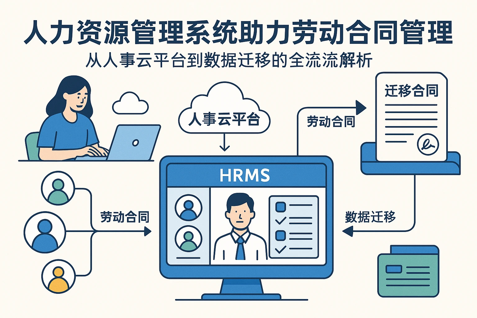 人力资源管理系统助力劳动合同管理:从人事云平台到数据迁移的全流程解析