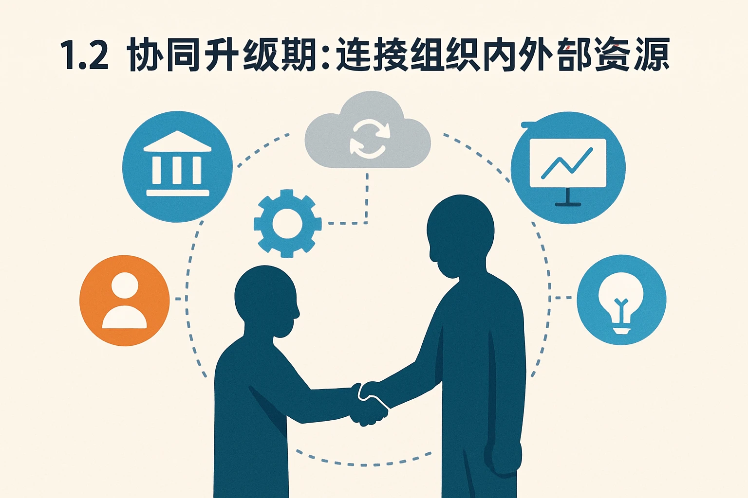 1.2 协同升级期：连接组织内外部资源