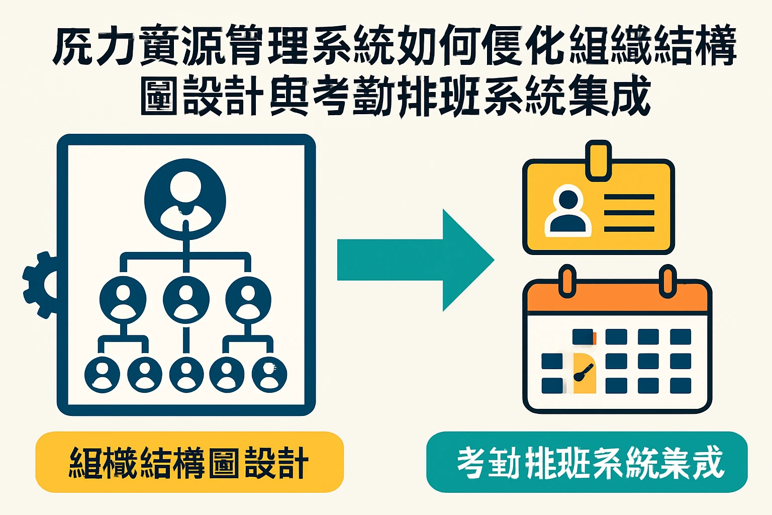 人力资源管理系统如何优化组织结构图设计与考勤排班系统集成