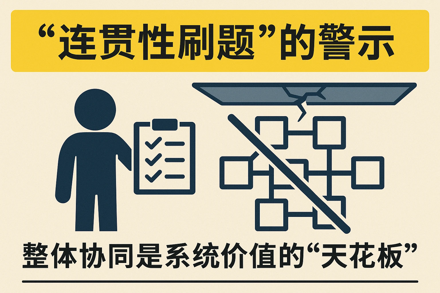 2. “连贯性刷题”的警示：整体协同是系统价值的“天花板”