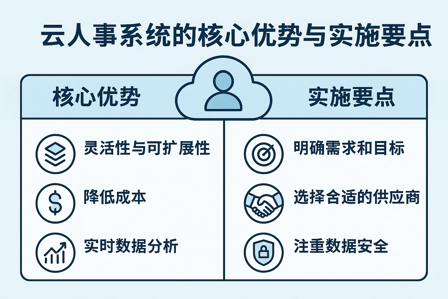 云人事系统的核心优势与实施要点