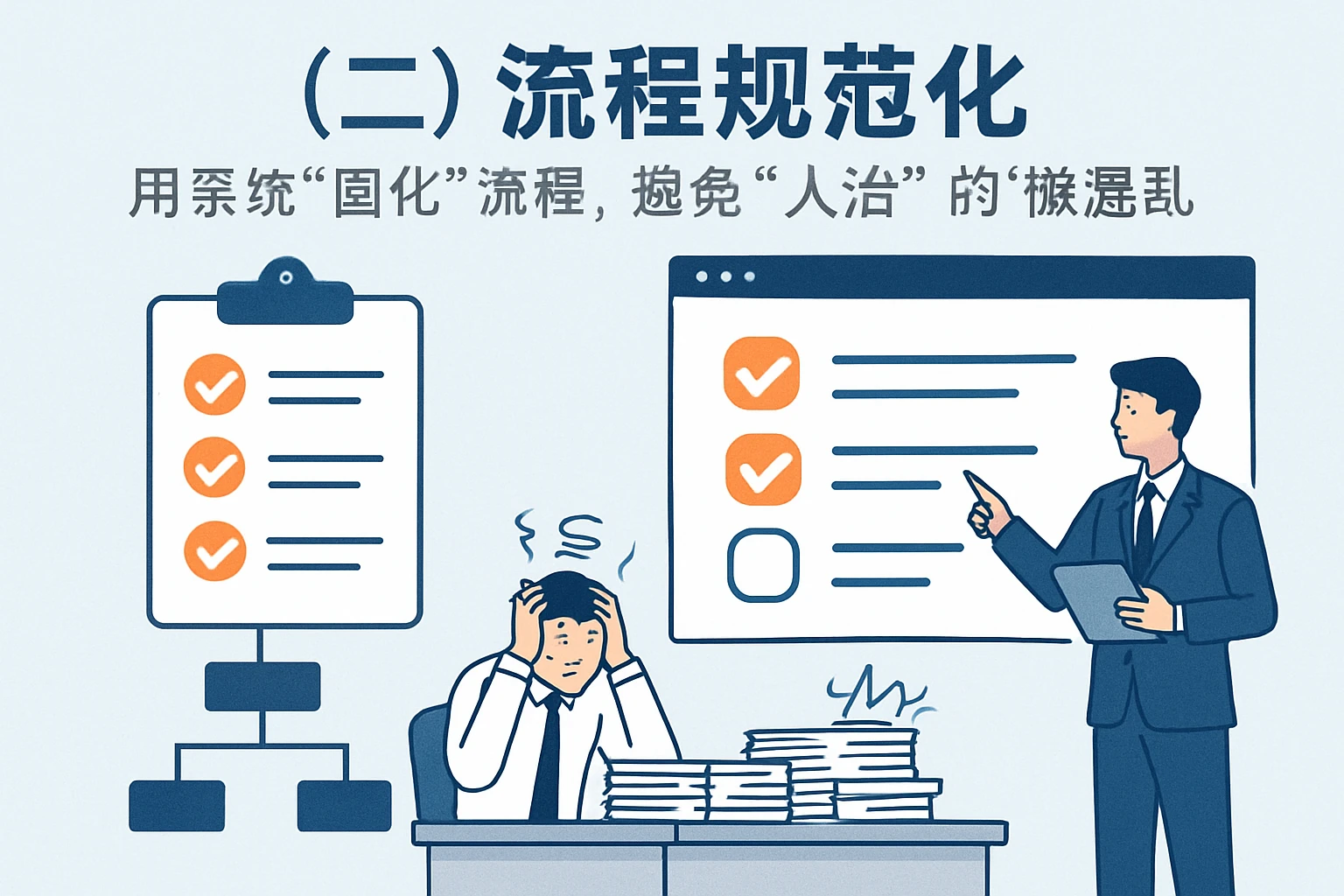 （二）流程规范化：用系统“固化”流程，避免“人治”的混乱