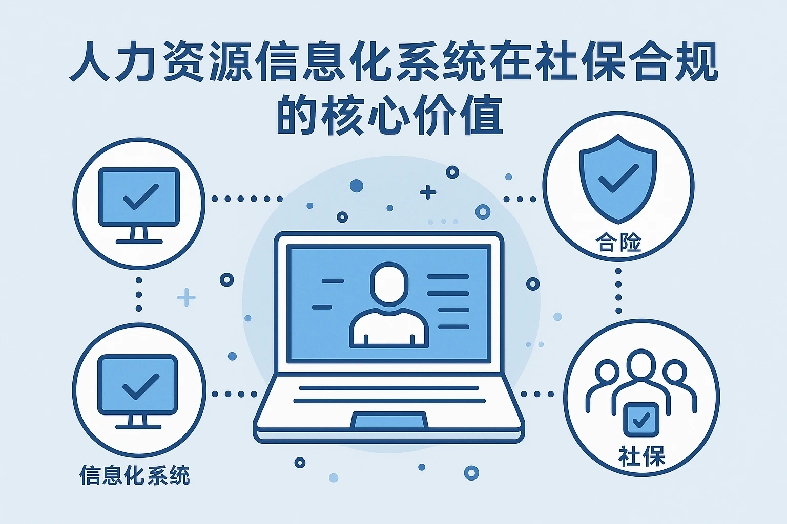 人力资源信息化系统在社保合规中的核心价值