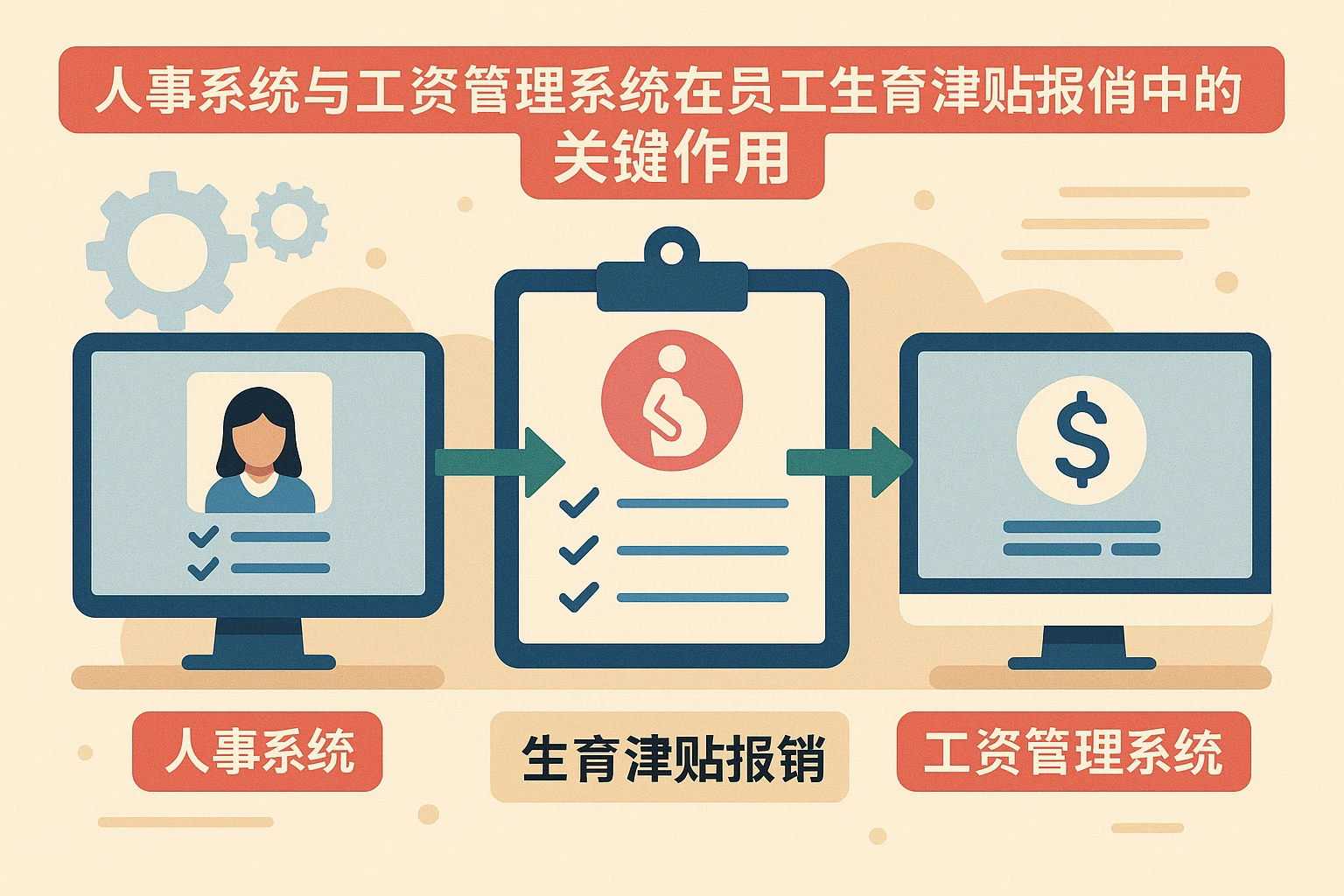 人事系统与工资管理系统在员工生育津贴报销中的关键作用