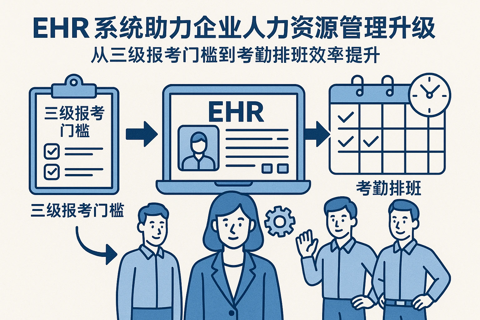 EHR系统助力企业人力资源管理升级：从三级报考门槛到考勤排班效率提升