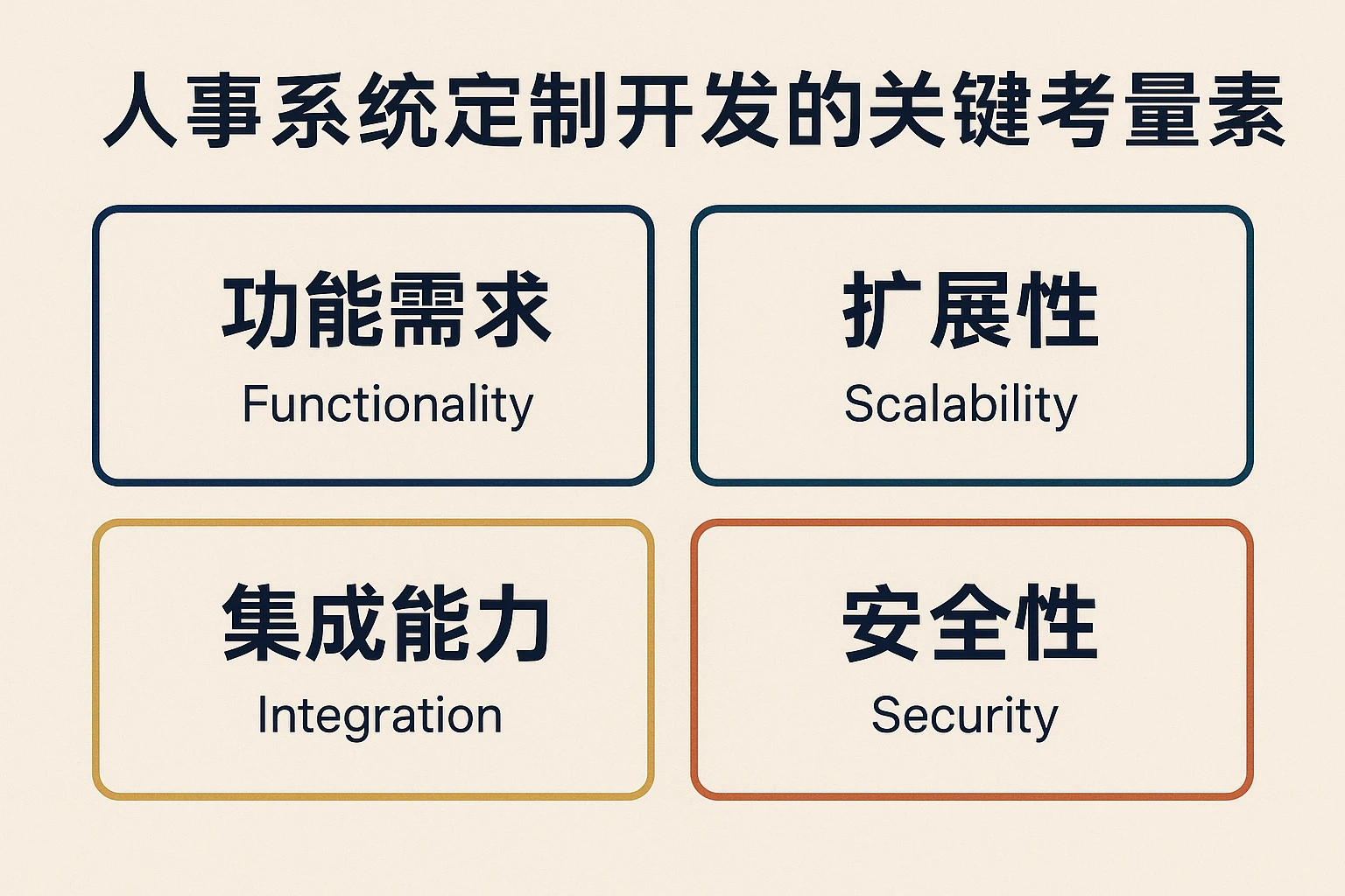 人事系统定制开发的关键考量因素