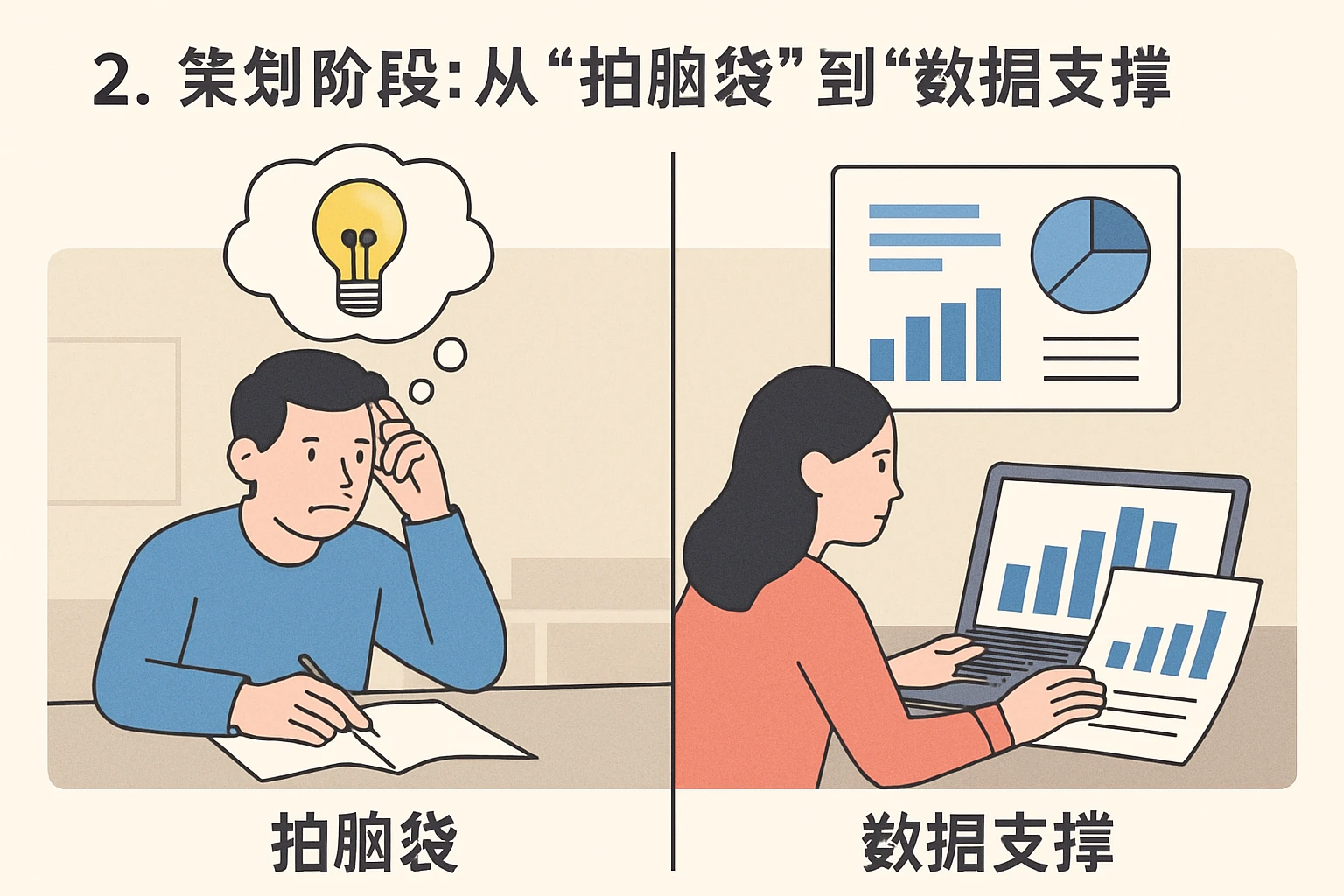 2. 策划阶段:从“拍脑袋”到“数据支撑”