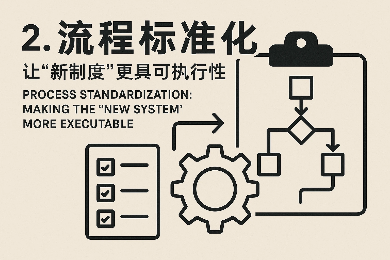 2. 流程标准化:让“新制度”更具可执行性