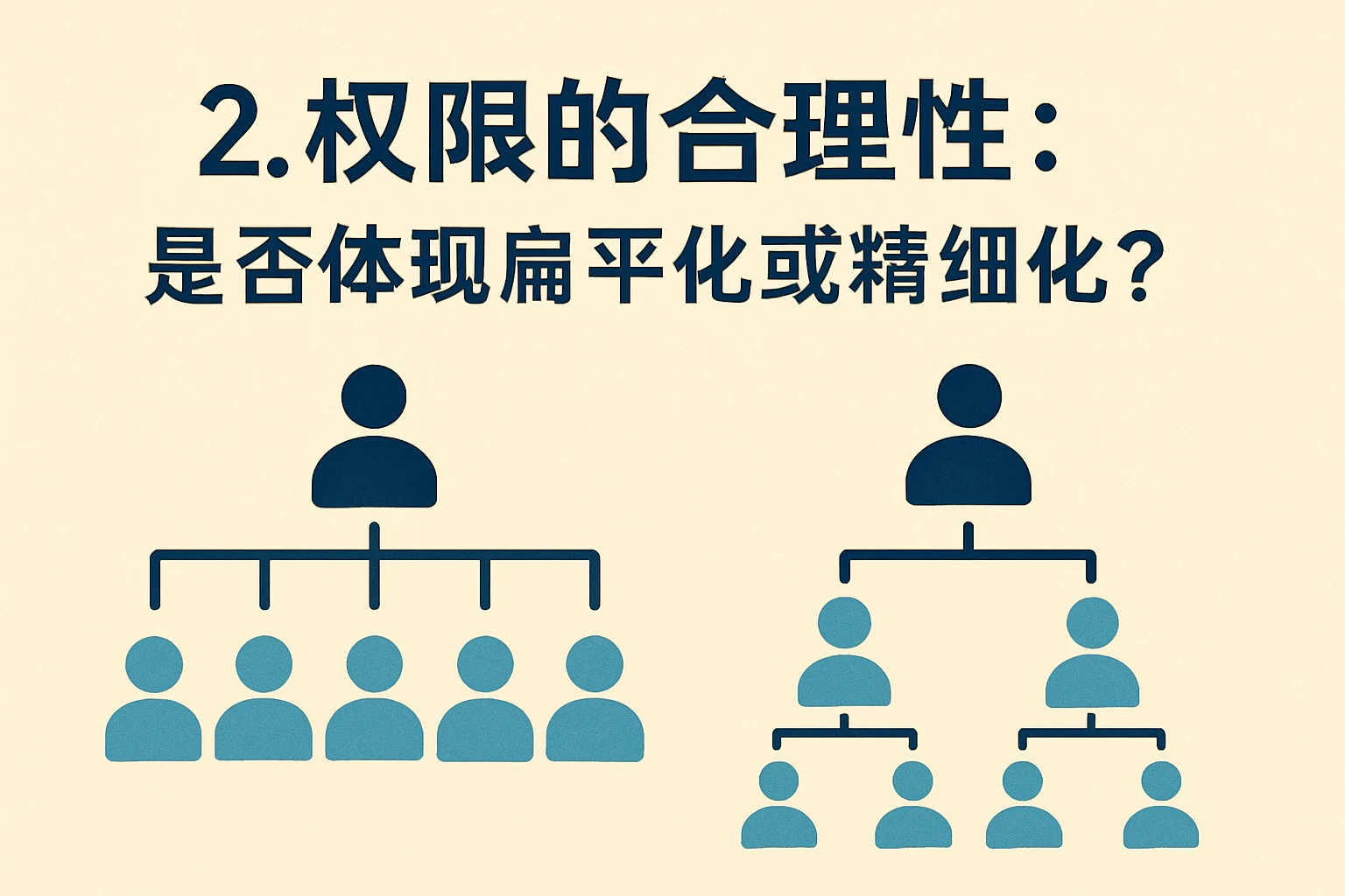 2. 权限的合理性:是否体现扁平化或精细化?