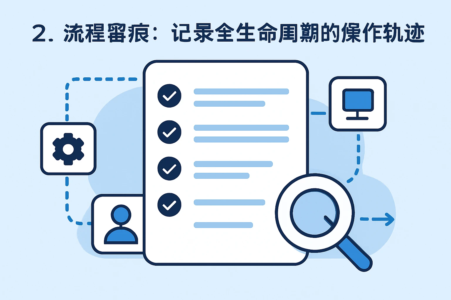 2. 流程留痕:记录全生命周期的操作轨迹