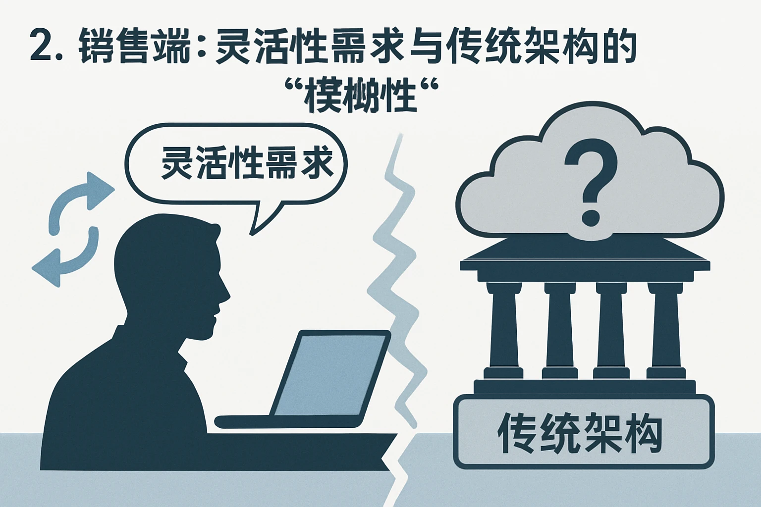 2. 销售端:灵活性需求与传统架构的“模糊性”