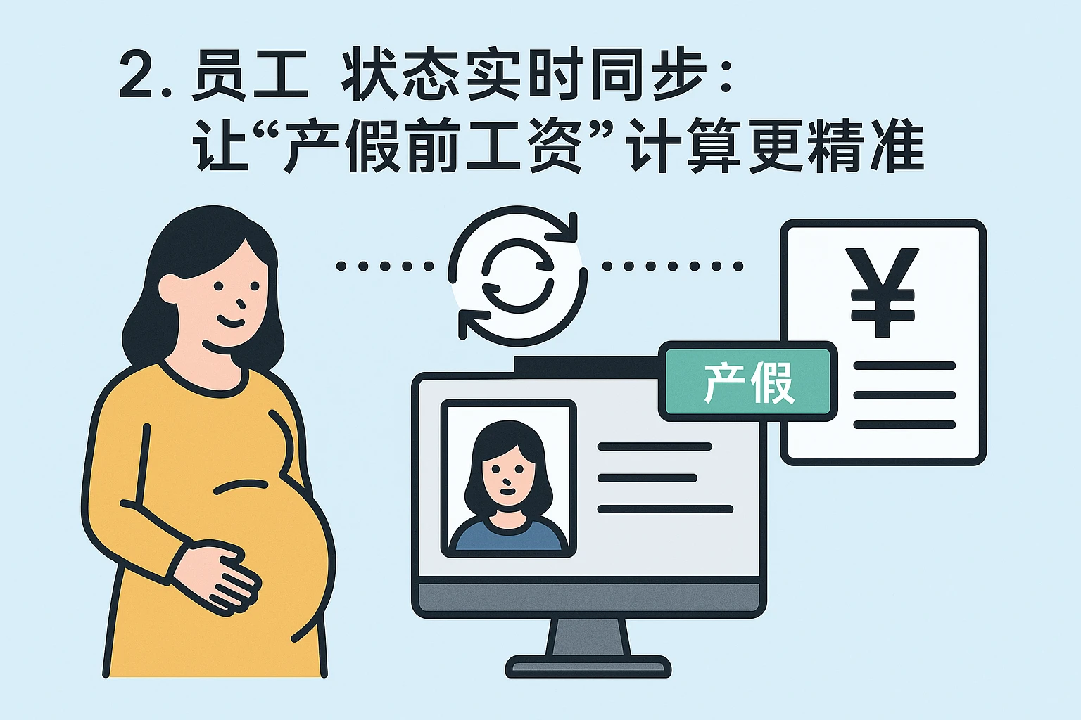 2. 员工状态实时同步：让“产假前工资”计算更精准