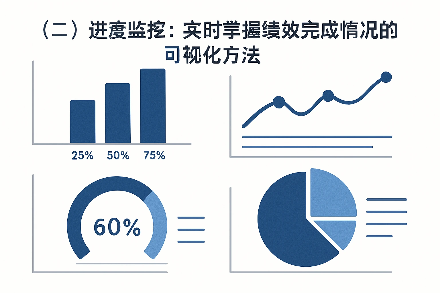 （二）进度监控：实时掌握绩效完成情况的可视化方法