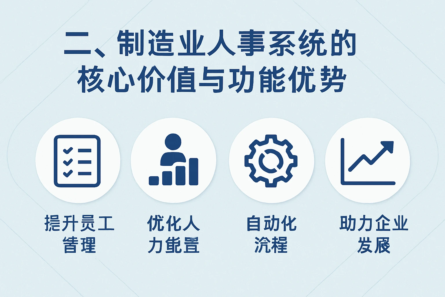 二、制造业人事系统的核心价值与功能优势