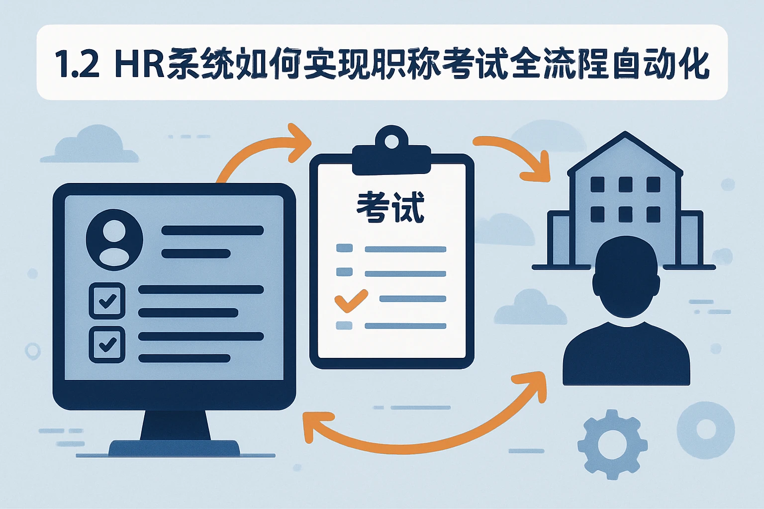 1.2 HR系统如何实现职称考试全流程自动化