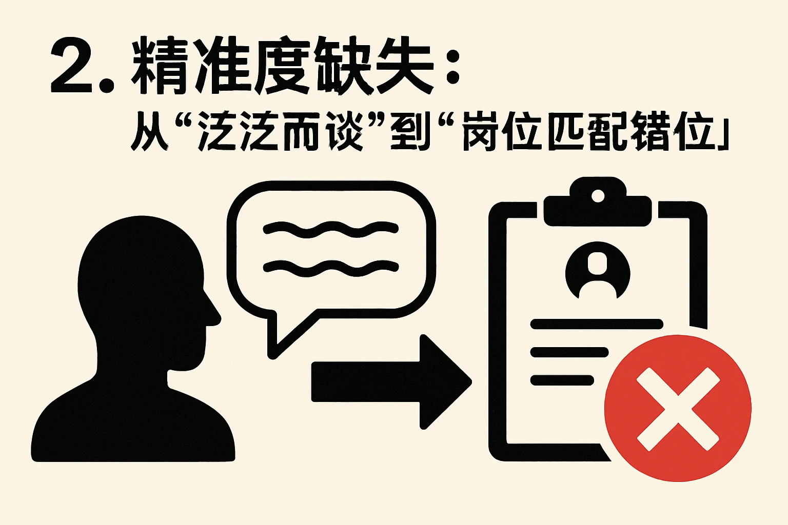 2. 精准度缺失：从“泛泛而谈”到“岗位匹配错位”