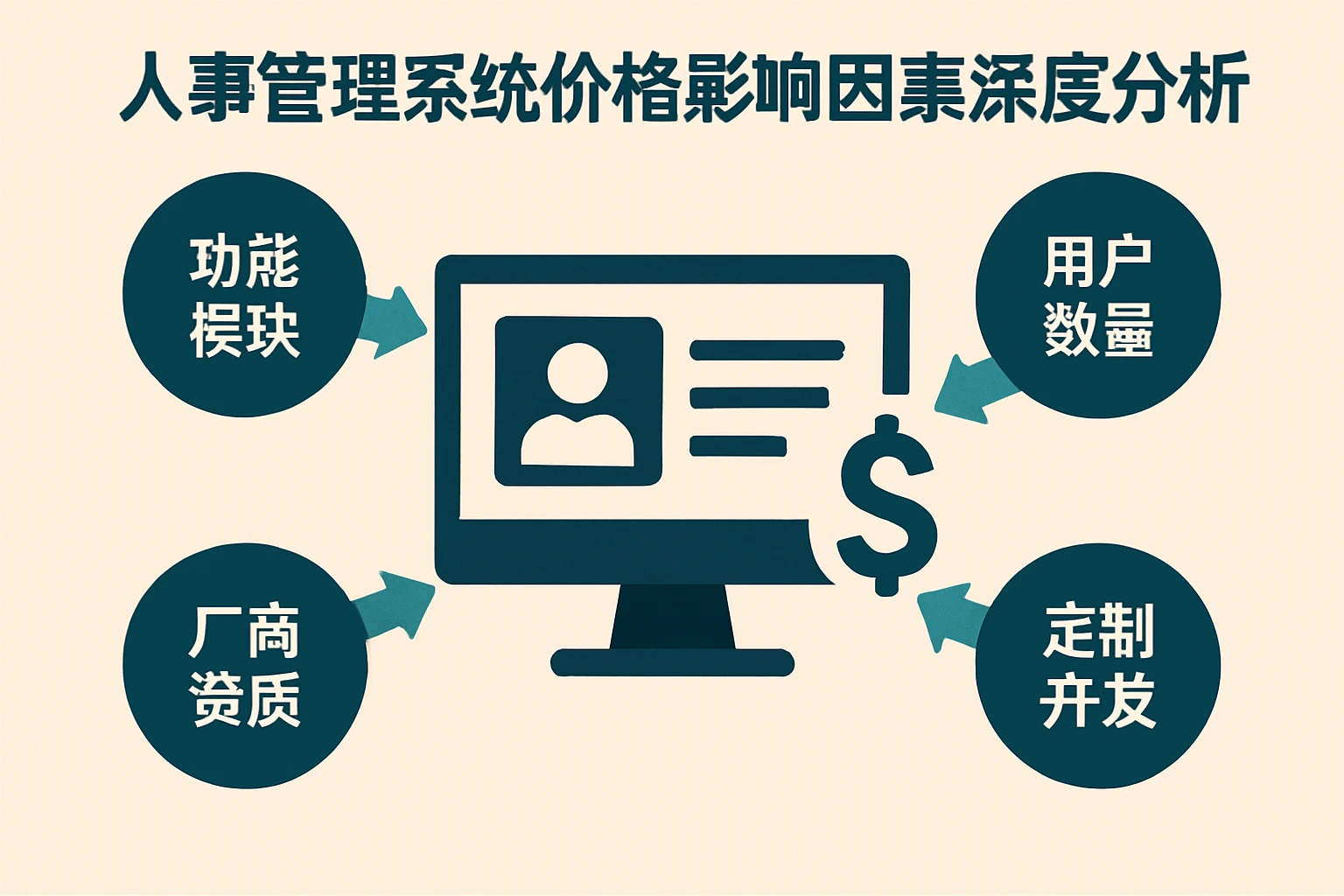 人事管理系统价格影响因素深度分析