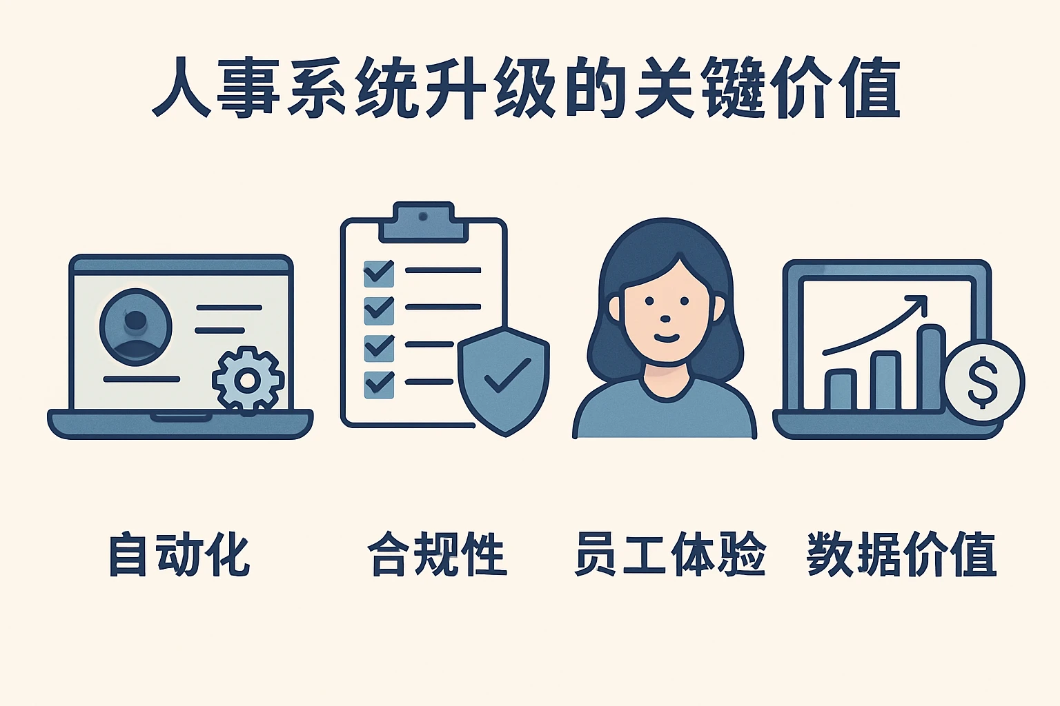 人事系统升级的关键价值