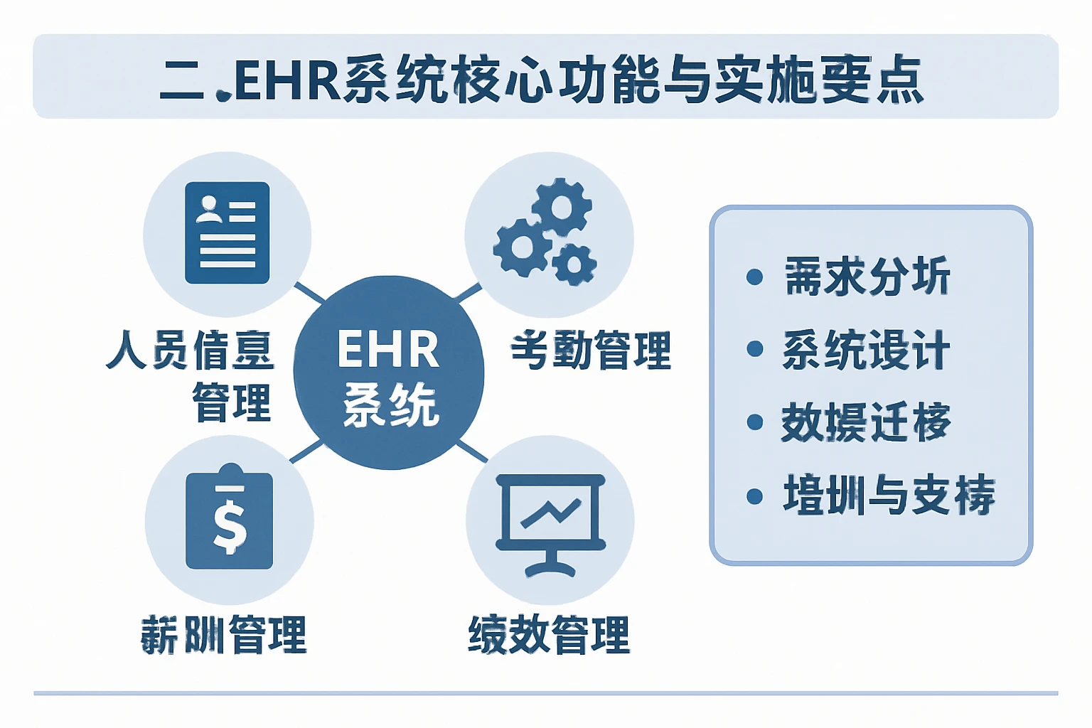 二、ehr系统的核心功能与实施要点