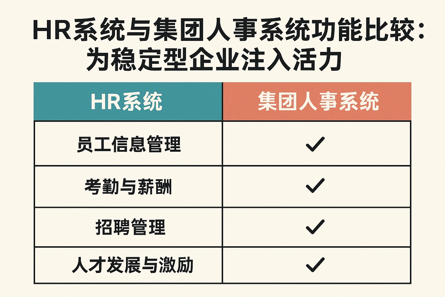 HR系统与集团人事系统功能比较:为稳定型企业注入活力