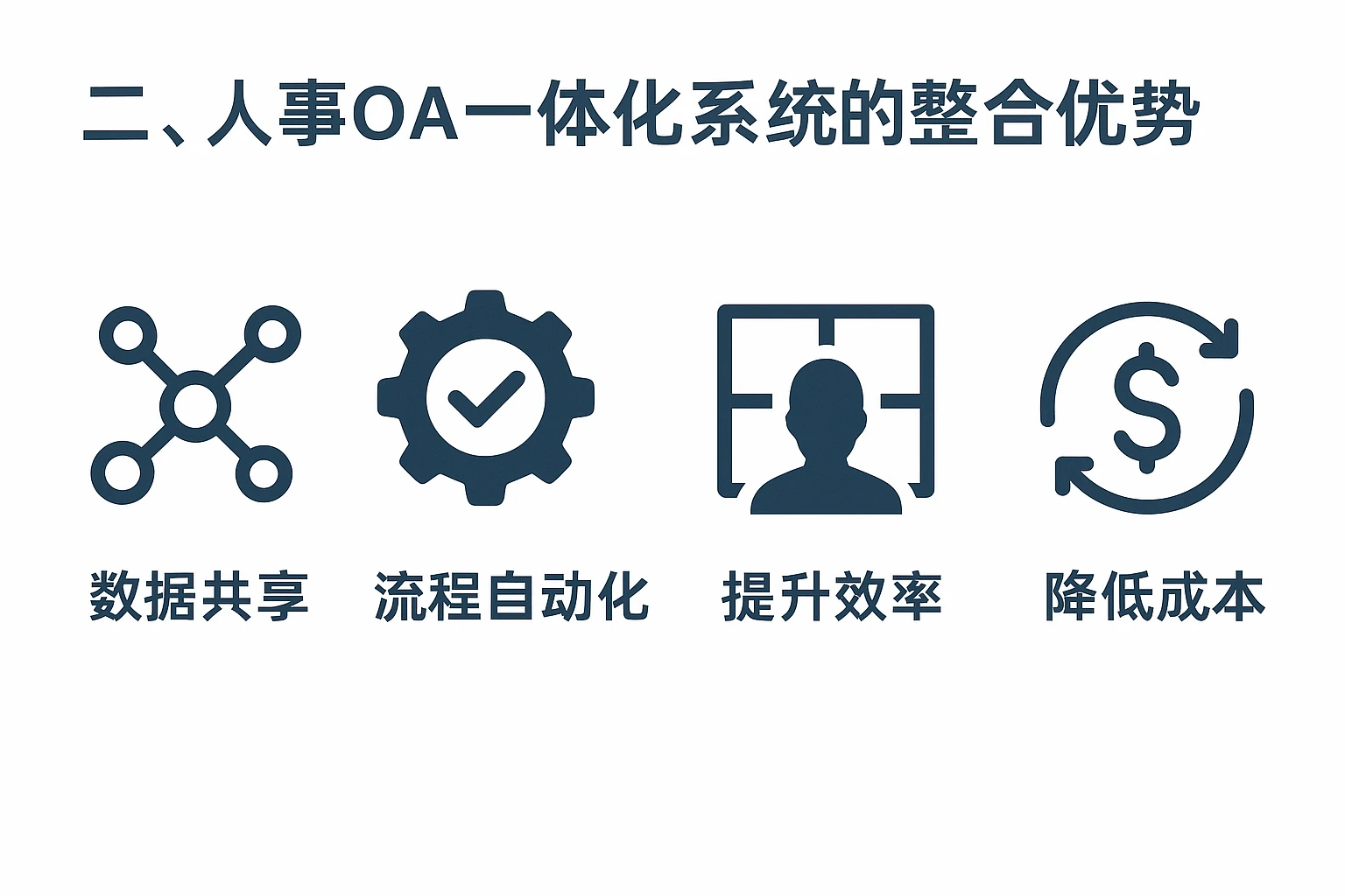 二、人事OA一体化系统的整合优势