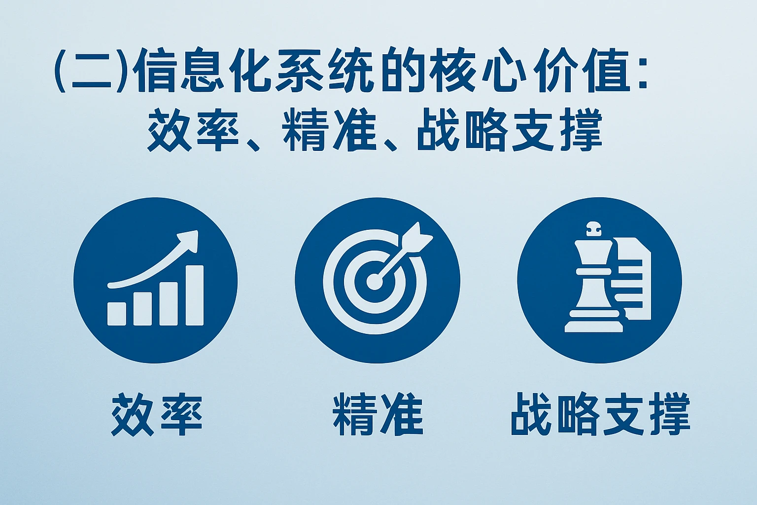 （二）信息化系统的核心价值：效率、精准、战略支撑