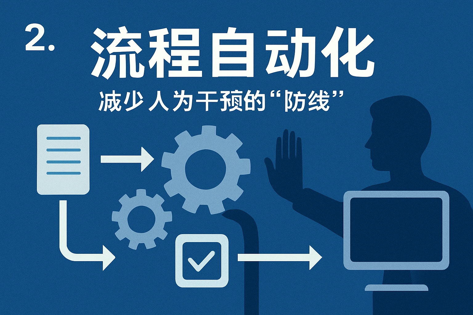 2. 流程自动化：减少人为干预的“防线”