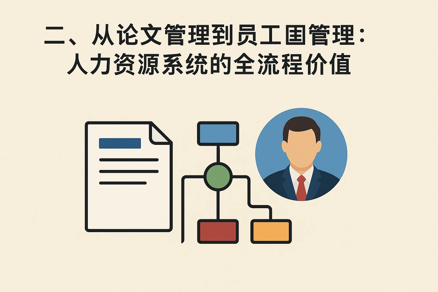 二、从论文管理到员工管理：人力资源系统的全流程价值