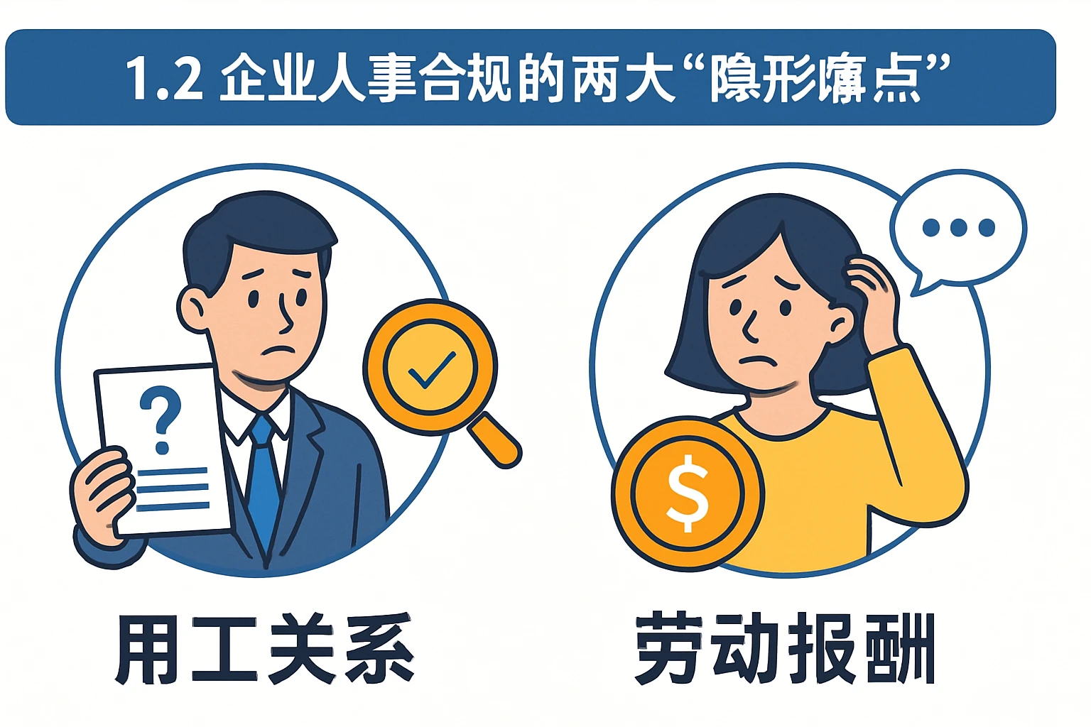 1.2 企业人事合规的两大“隐形痛点”
