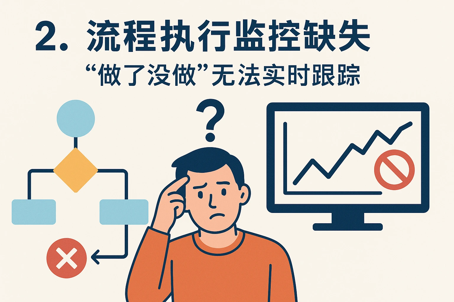 2. 流程执行监控缺失：“做了没做”无法实时跟踪
