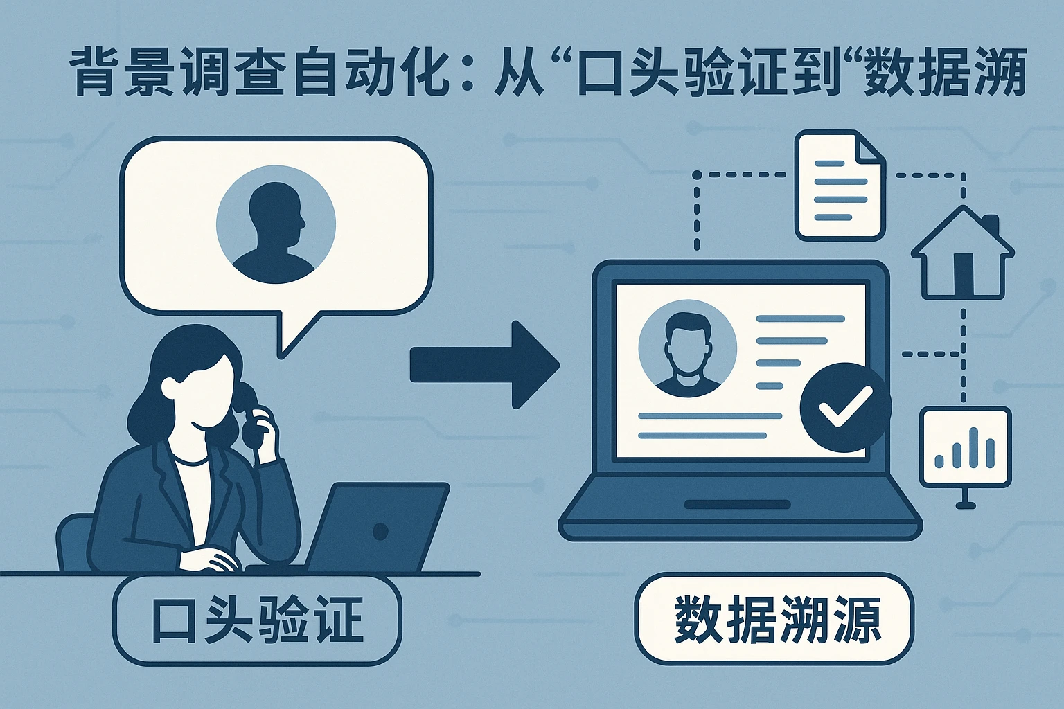 2. 背景调查自动化:从“口头验证”到“数据溯源”