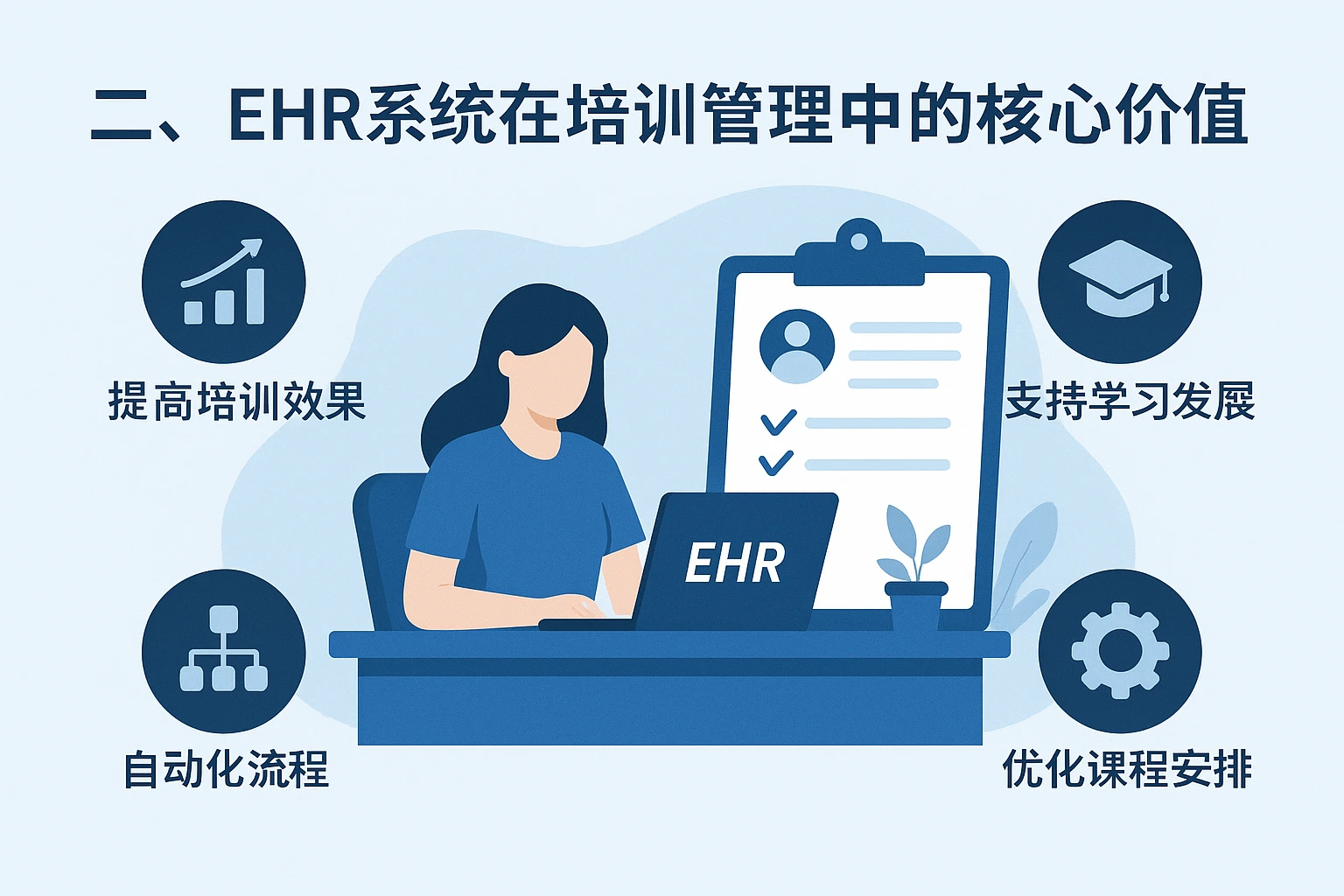 二、EHR系统在培训管理中的核心价值