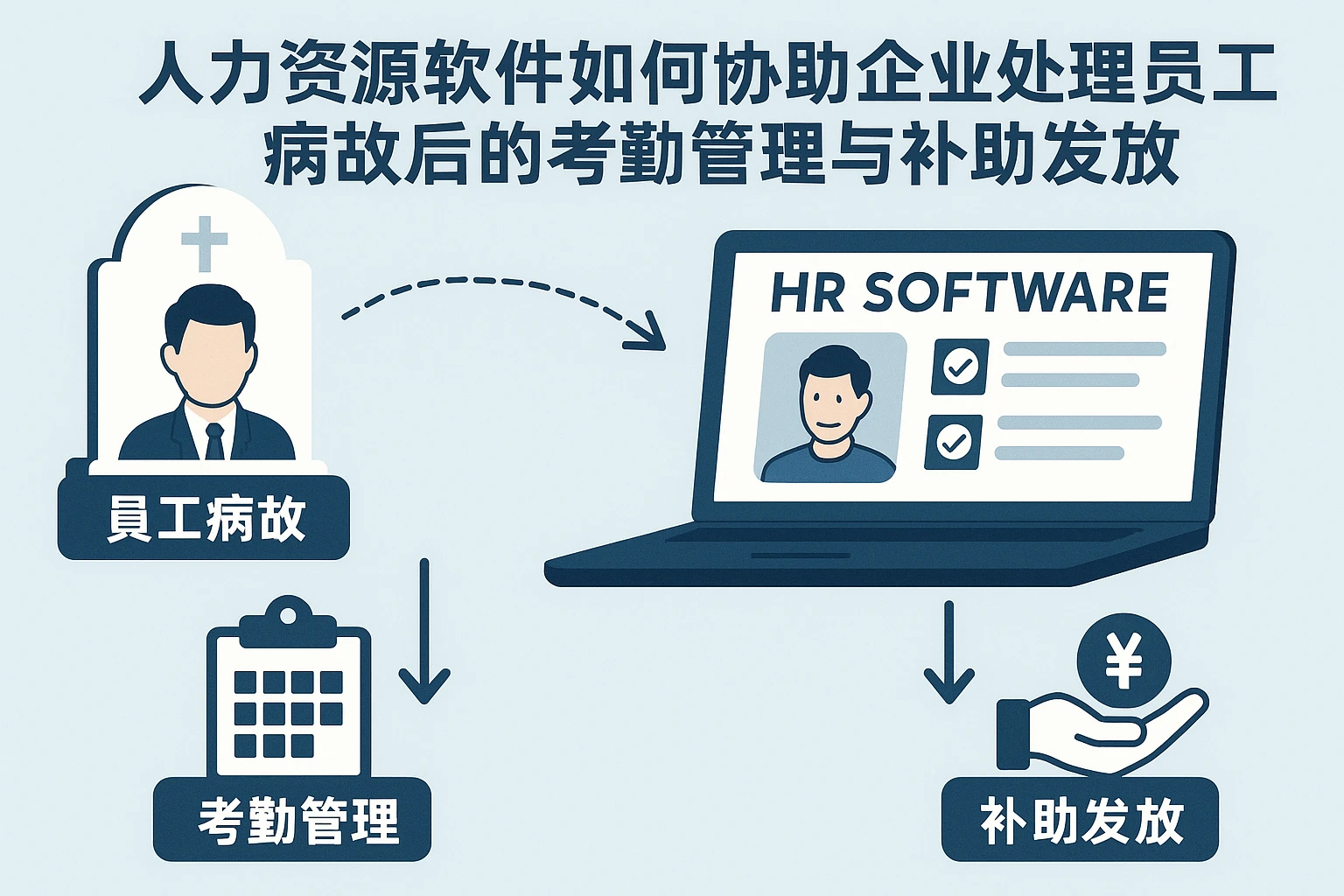 人力资源软件如何协助企业处理员工病故后的考勤管理与补助发放