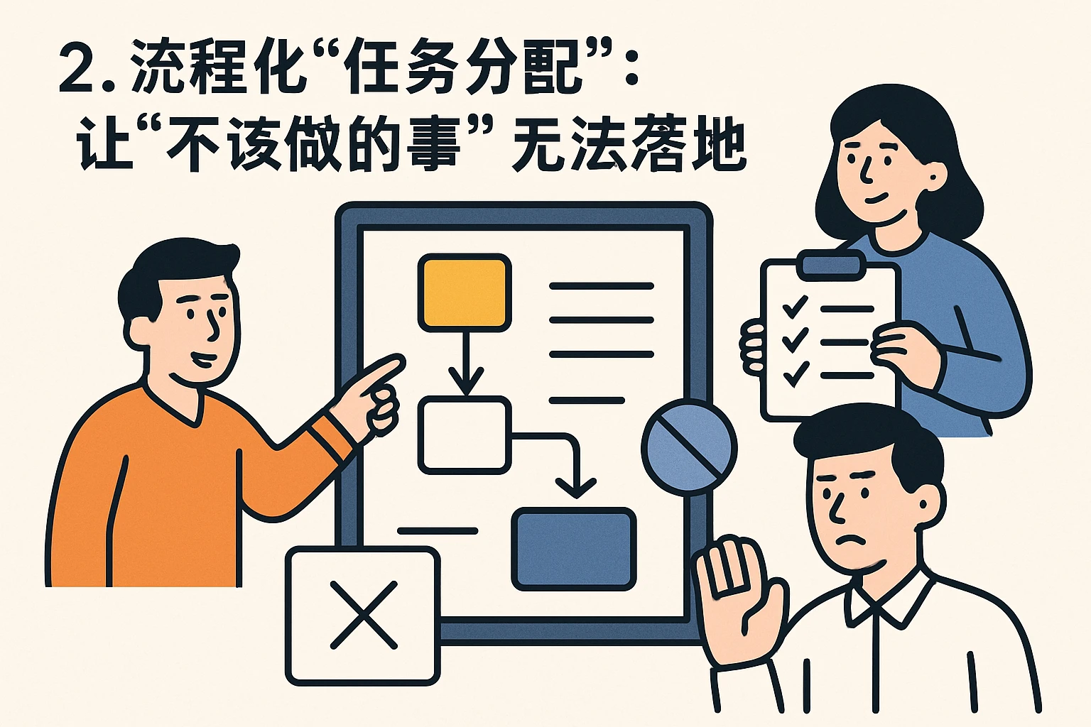 2. 流程化“任务分配”:让“不该做的事”无法落地