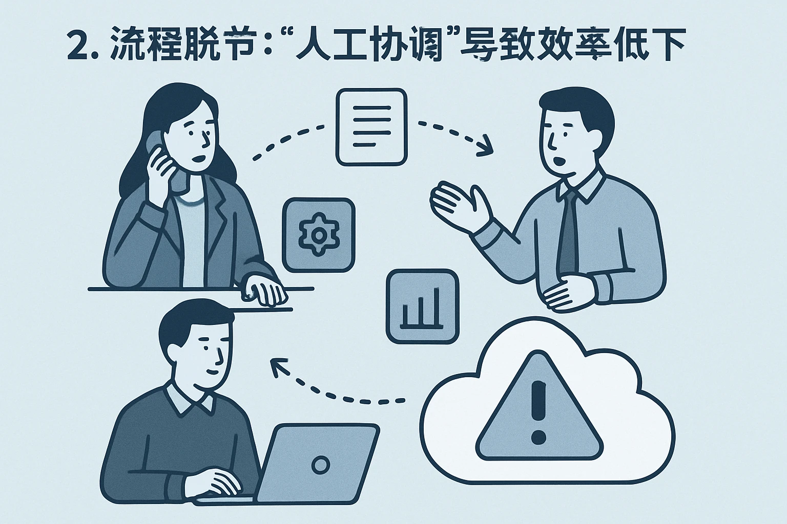 2. 流程脱节:“人工协调”导致效率低下