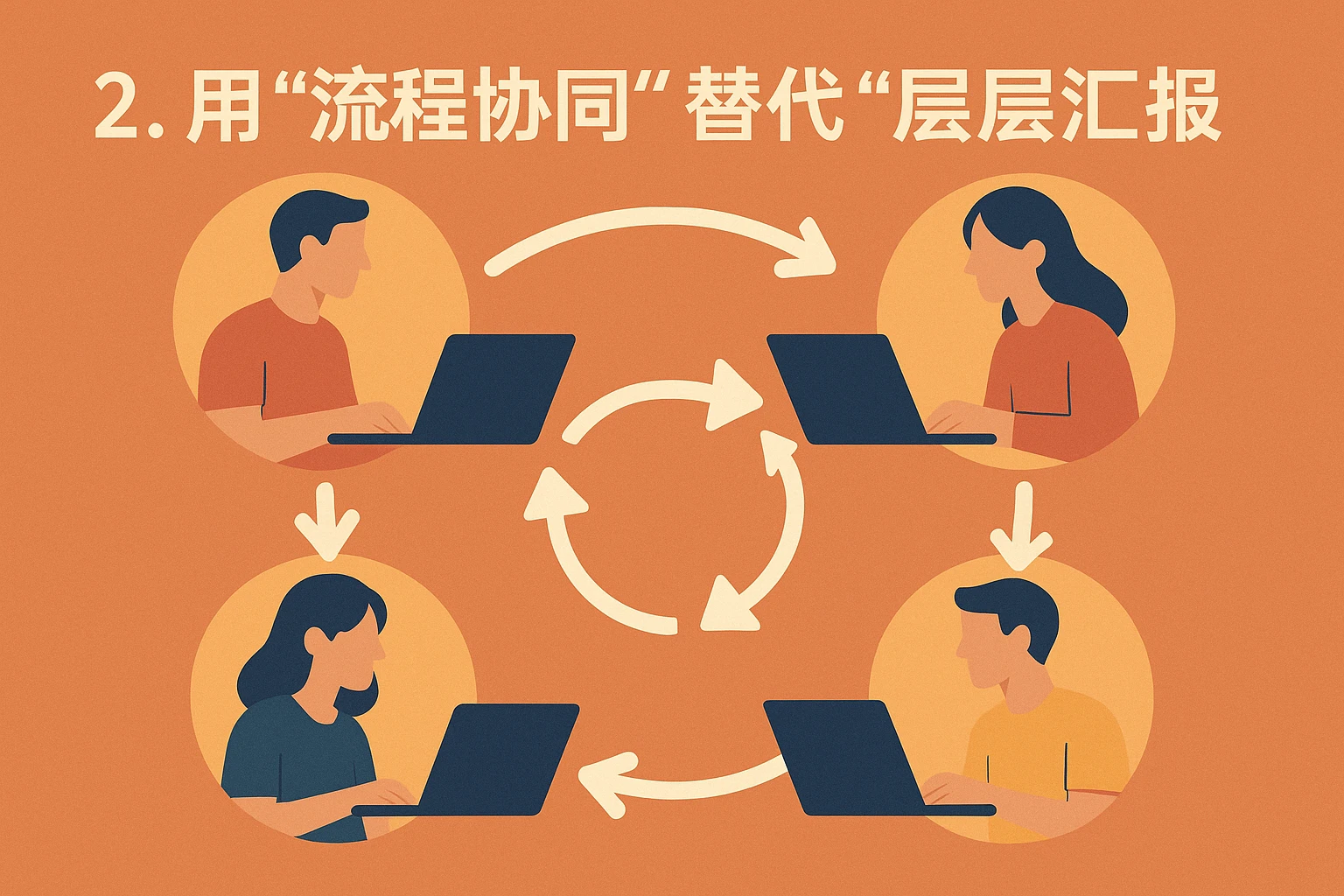 2. 用“流程协同”替代“层层汇报”