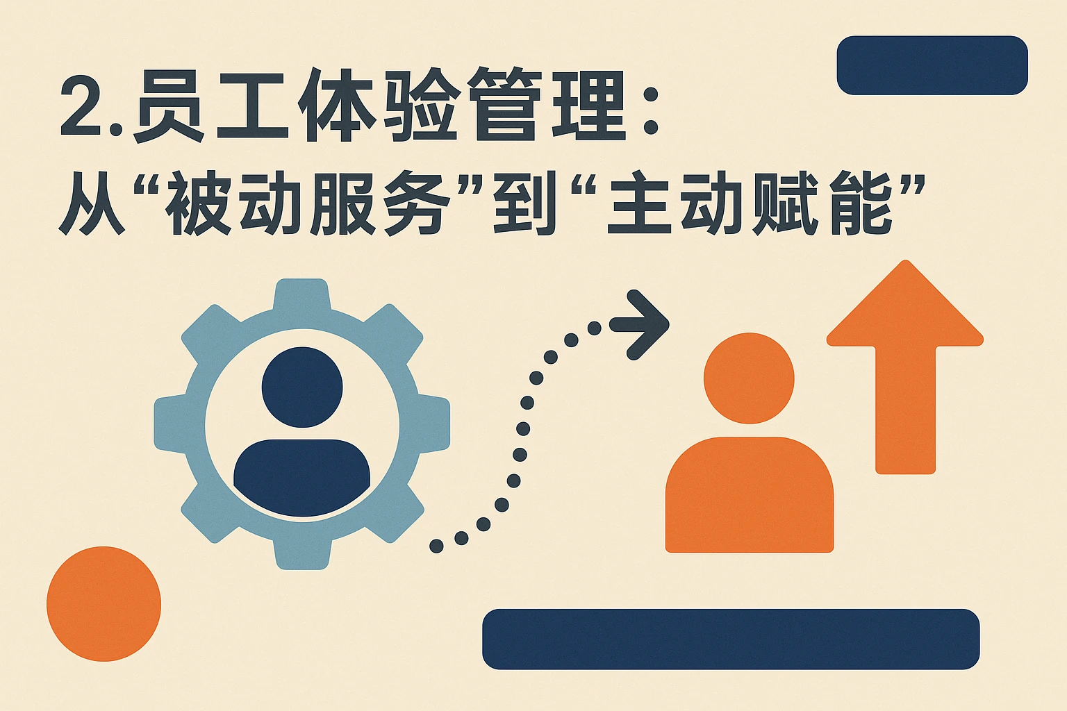 2. 员工体验管理:从“被动服务”到“主动赋能”