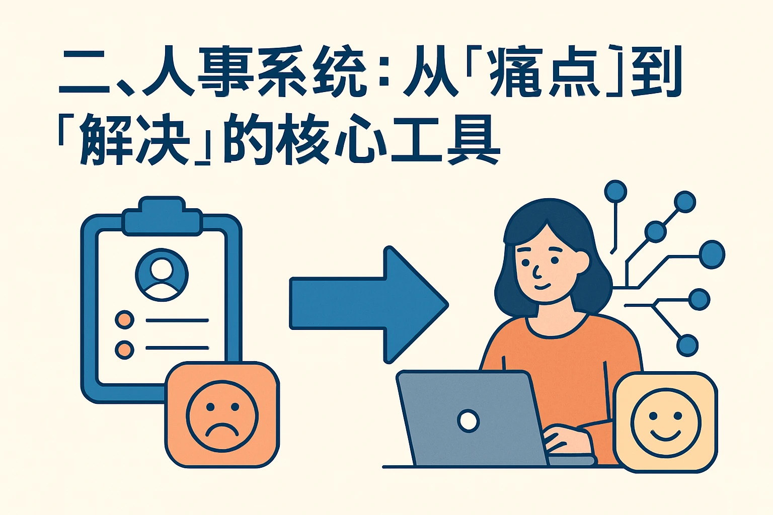二、人事系统：从“痛点”到“解决”的核心工具