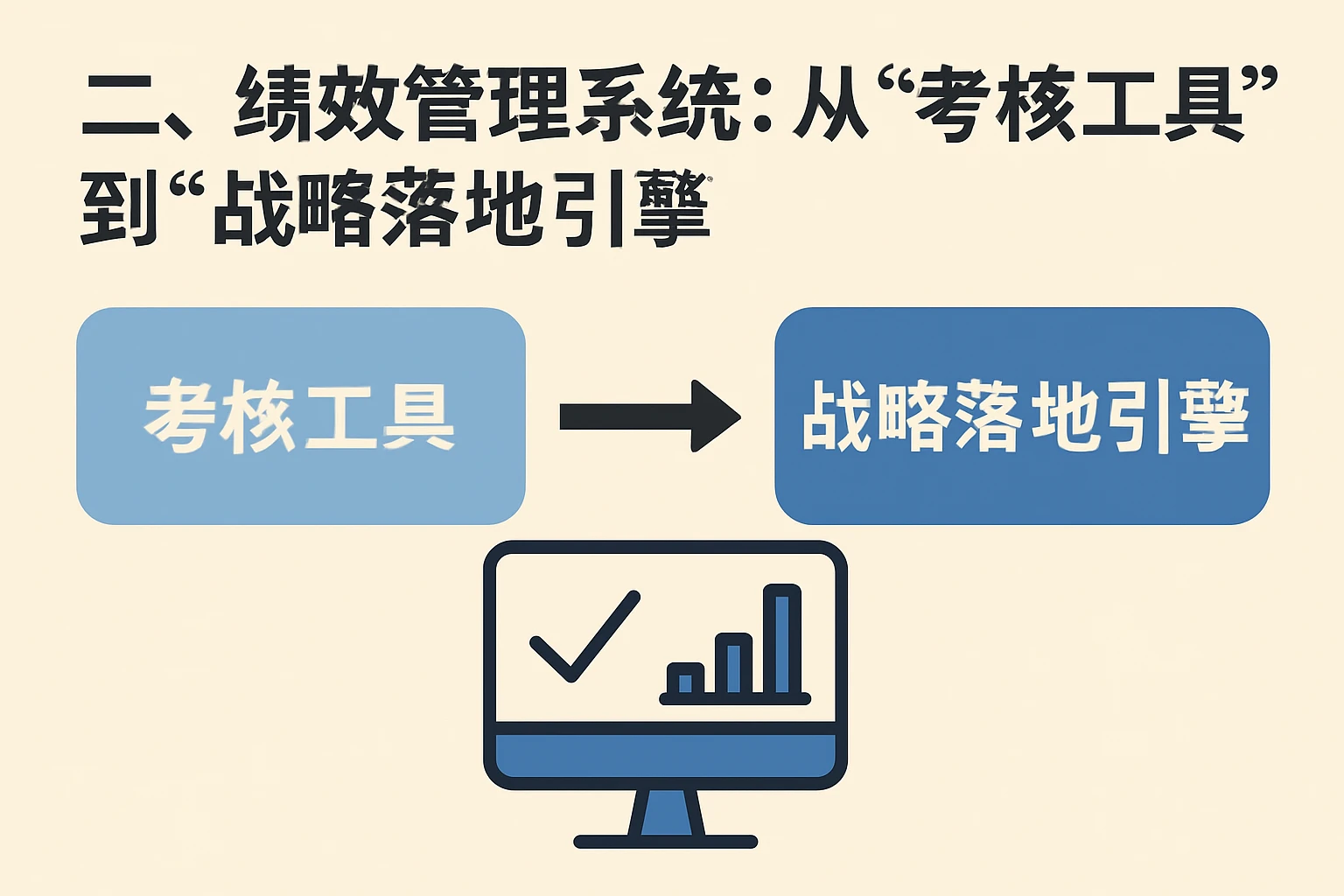 二、绩效管理系统：从“考核工具”到“战略落地引擎”