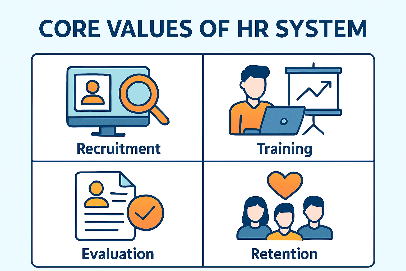 人力资源系统的核心价值