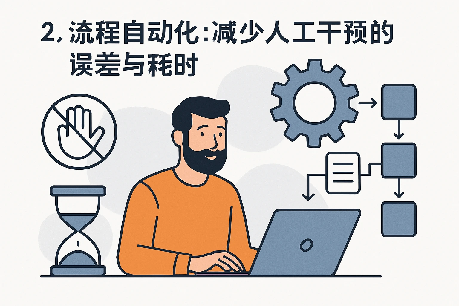 2. 流程自动化：减少人工干预的误差与耗时