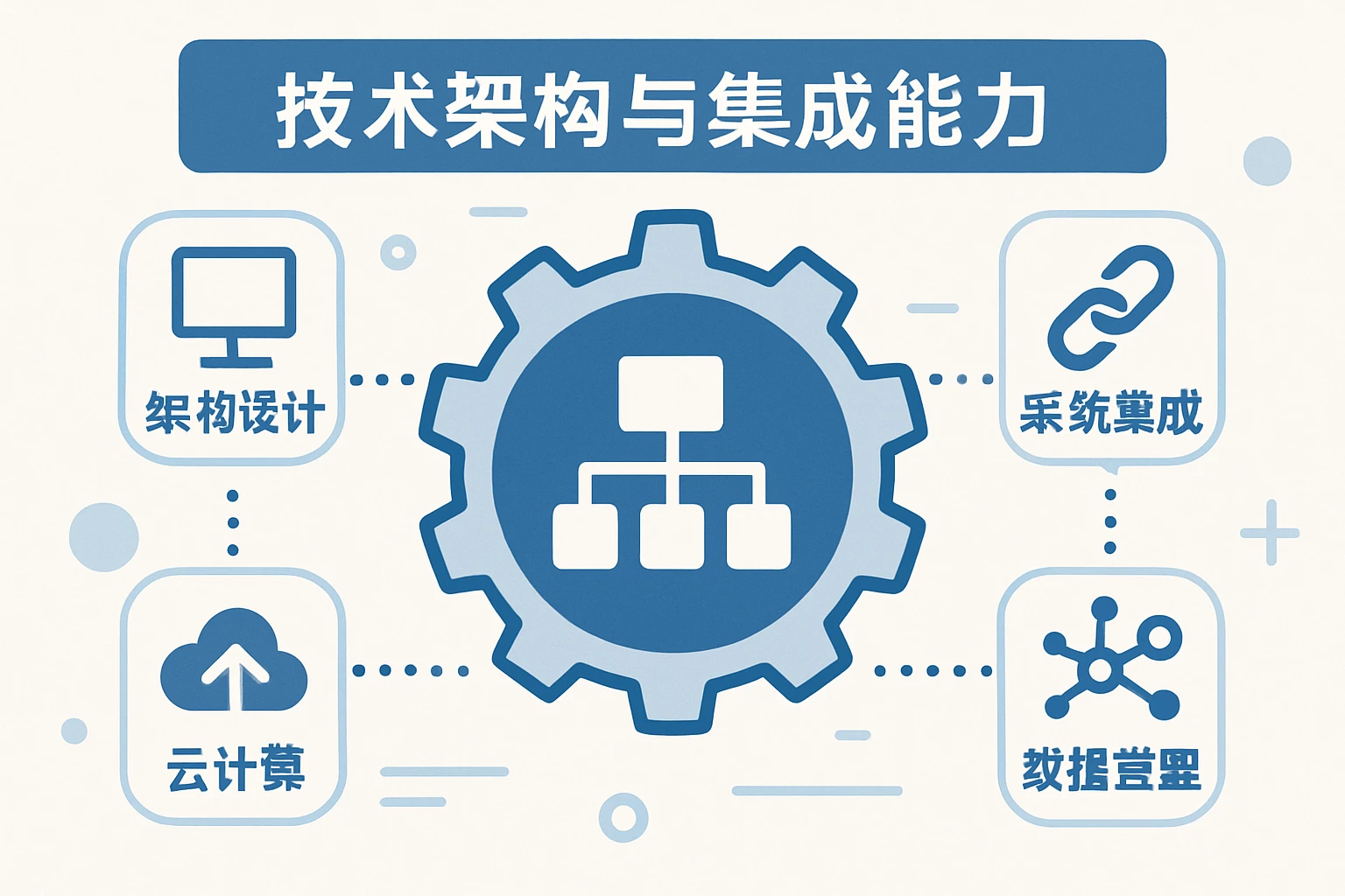 技术架构与集成能力