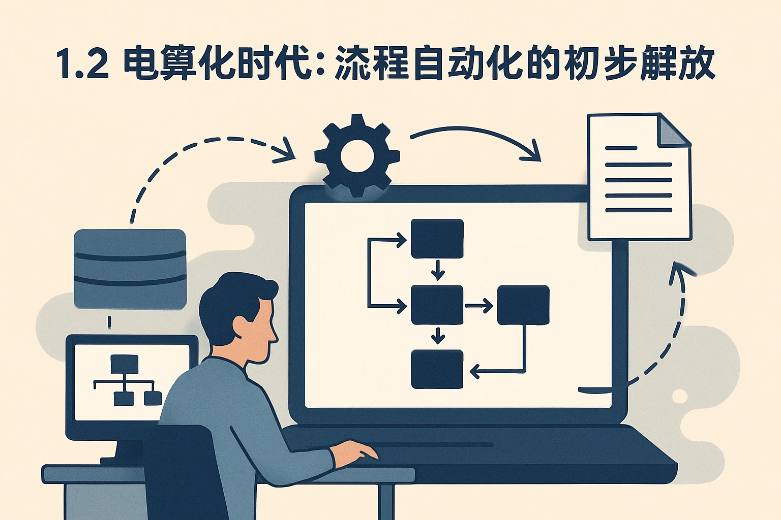 1.2 电算化时代:流程自动化的初步解放