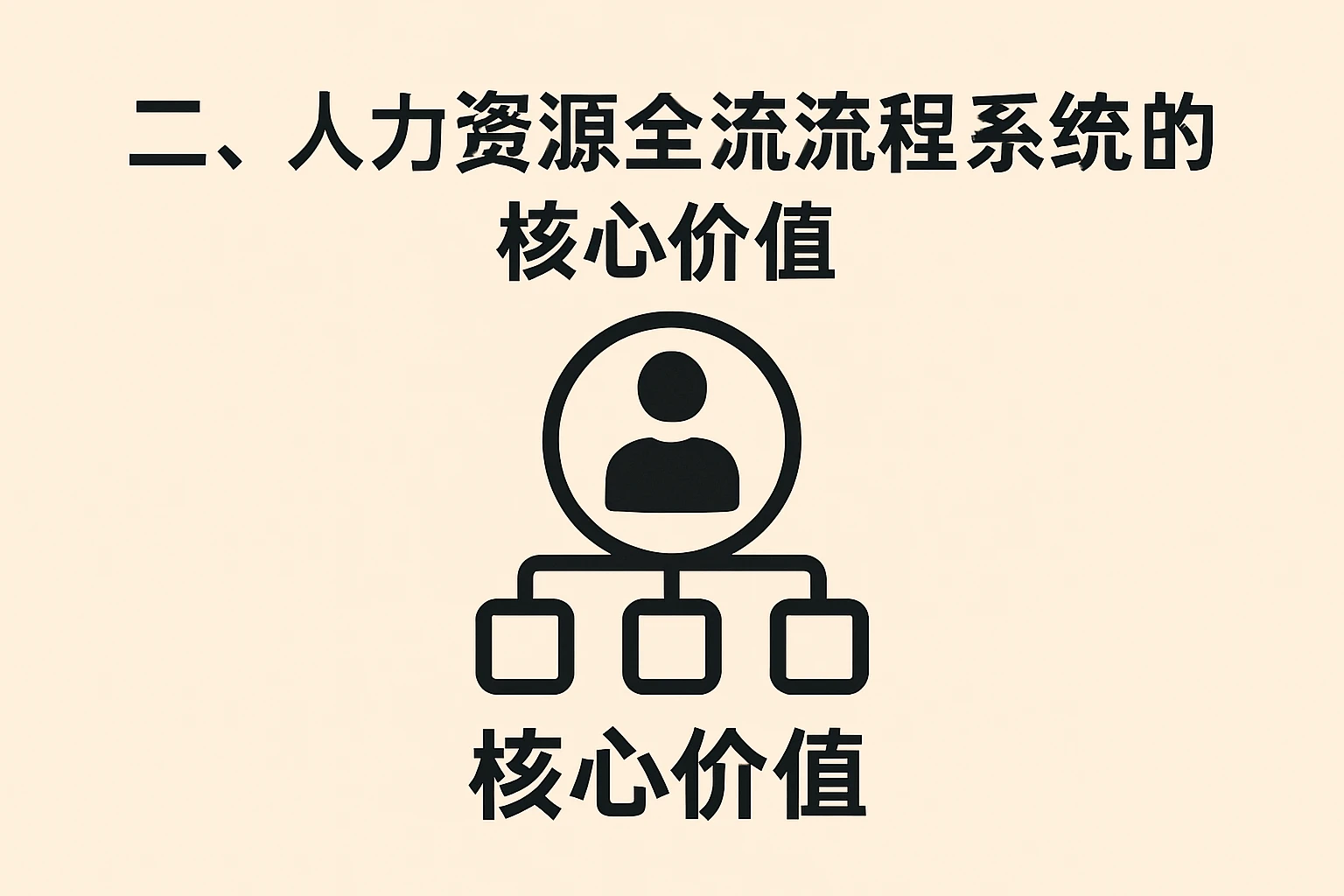 二、人力资源全流程系统的核心价值